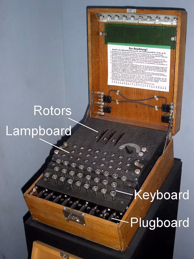 "Cỗ máy mật mã" mang tên Enigma của phát xít Đức khiến quân đồng minh "điên đầu" vì chúng tạo ra những mật mã rất khó để phá giải. Enigma có thể mã hóa một thông điệp theo hàng tỷ cách khác nhau. Thêm vào đó, cứ sau một ngày, quy tắc lại thay đổi.