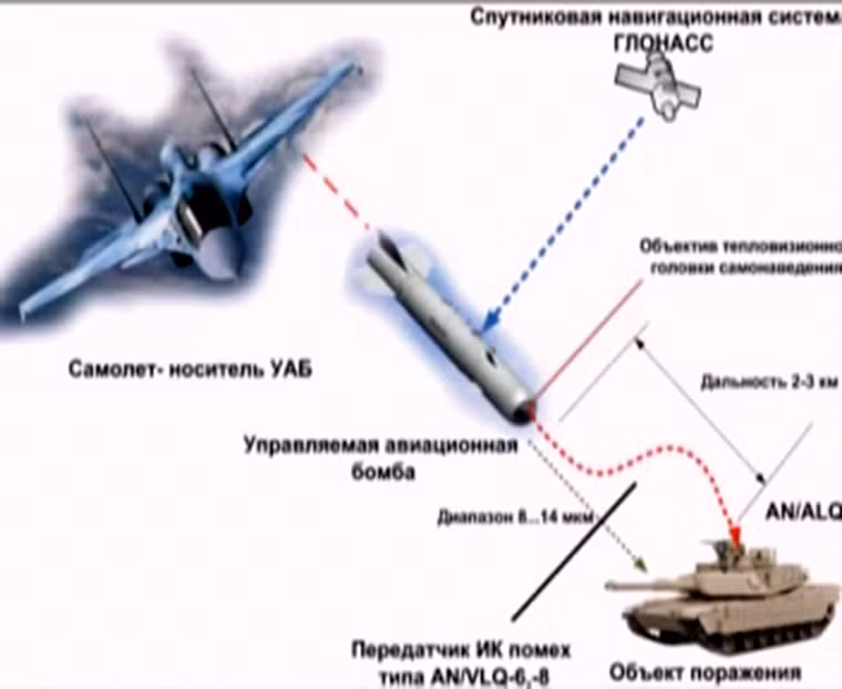 Còn biến thể KAB-250SE, trang bị hệ dẫn đường vệ tinh kết hợp so sánh ảnh kỹ thuật số thì phi công chỉ cần thả bom ở độ cao nhất định khoảng 5km so với mục tiêu rồi điều khiển máy bay tấn công mục tiêu khác.