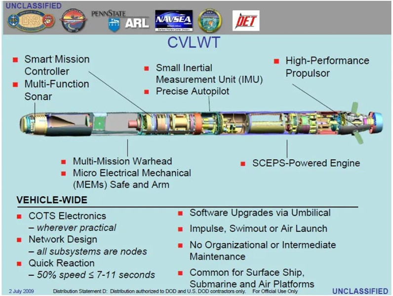 Con số này khiêm tốn hơn nhiều so với ngư lôi hạng nặng Mk 48 khi vũ khí này nặng 1.678kg và dài tới 5,8m. Trong khi đó Mk 54 nặng khoảng 275kg và dài 2,72m.