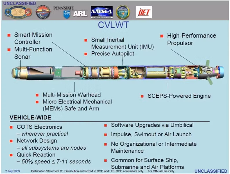 Con số này khiêm tốn hơn nhiều so với ngư lôi hạng nặng Mk 48 khi vũ khí này nặng 1.678kg và dài tới 5,8m. Trong khi đó Mk 54 nặng khoảng 275kg và dài 2,72m.