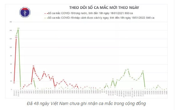 Thêm 2 ca mắc Covid-19 ở Đà Nẵng và Hà Nội Them 2 ca mac Covid-19 o Da Nang va Ha Noi