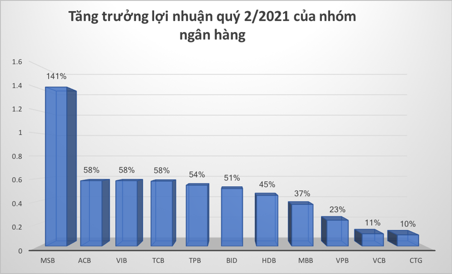 Nhung doanh nghiep duoc du bao loi nhuan bung no quy 2-Hinh-2