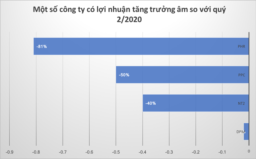 Nhung doanh nghiep duoc du bao loi nhuan bung no quy 2-Hinh-3