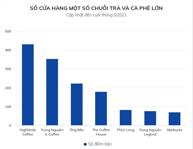 Kido mở chuỗi F&B - Hình 2 Kido mo chuoi F&B-Hinh-2