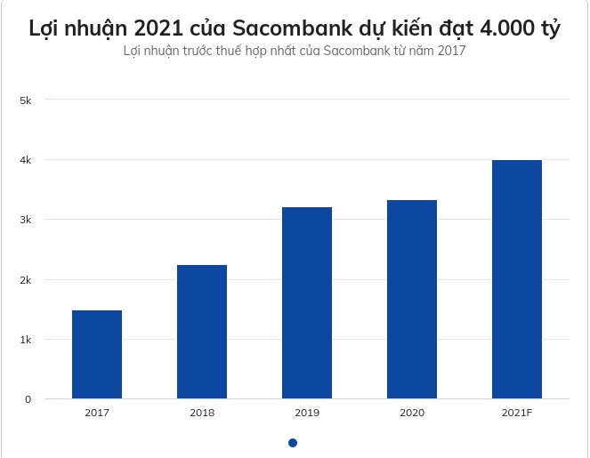 Ong Duong Cong Minh: 'Sacombank nhu con dau cua toi'