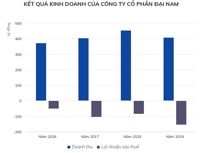 Cong ty vo chong ba Nguyen Phuong Hang nop hon 1.000 ty tien thue dat-Hinh-2
