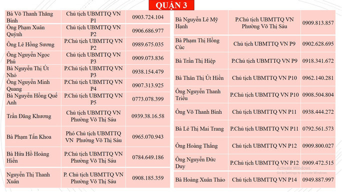 Nhung so dien thoai nguoi dan TP HCM can biet khi can ho tro nhu yeu pham-Hinh-4