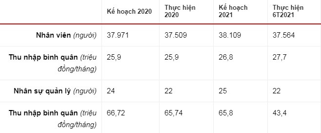 Nhân viên Agribank nhận lương bình quân gần 27 triệu đồng/tháng - Hình 2 Nhan vien Agribank nhan luong binh quan gan 27 trieu dong/thang-Hinh-2