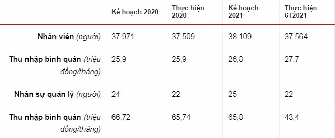 Nhan vien Agribank nhan luong binh quan gan 27 trieu dong/thang-Hinh-2