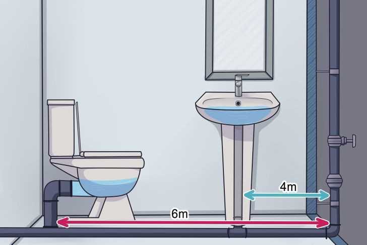 Bỏ qua vị trí đặt ống khi mua các thiết bị phòng tắm là sai lầm của nhiều người. Hãy nhớ rằng, bồn cầu cần cách ống thoát nước tối đa 6 m để thoát nước thích hợp. Vòi hoa sen, bồn tắm và bồn rửa phải cách xa tối đa 4 m.