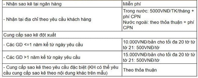 Nghe si ngoi nha cung co the sao ke giao dich ngan hang trong ca nam-Hinh-2