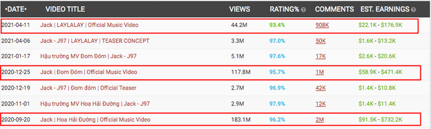 Thu nhập của Jack cỡ nào mà chu cấp cho con 5 triệu đồng/tháng? - Hình 3 Thu nhap cua Jack co nao ma chu cap cho con 5 trieu dong/thang?-Hinh-3