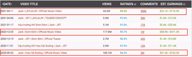 Thu nhap cua Jack co nao ma chu cap cho con 5 trieu dong/thang?-Hinh-3