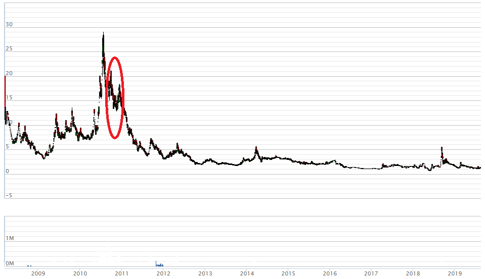 Nhung phi vu lam an cua Hung Sara, Chu tich Dai hoc Dong Do dang bi truy na
