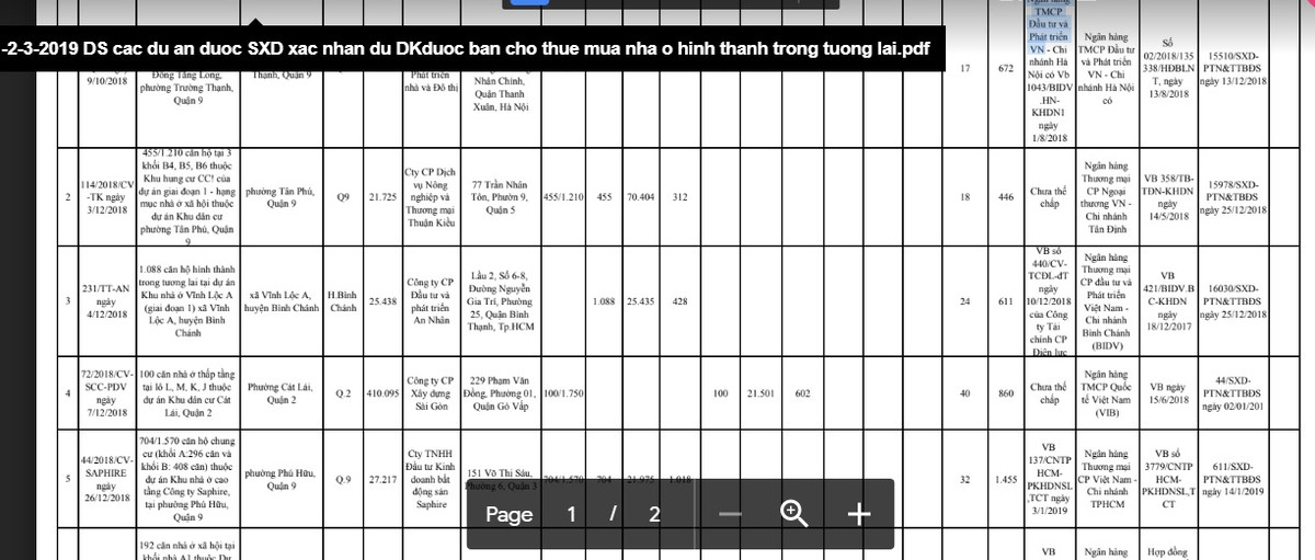 TPHCM: Hang loat dai gia BDS mang du an di the chap ngan hang
