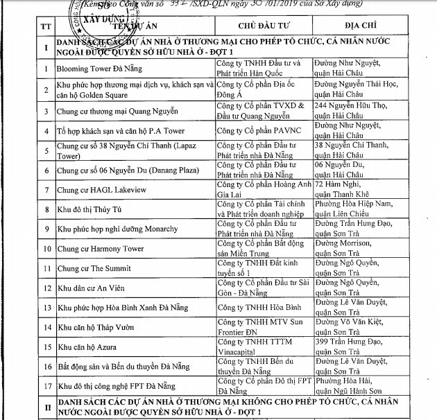 17 du an Da Nang nguoi nuoc ngoai duoc quyen so huu