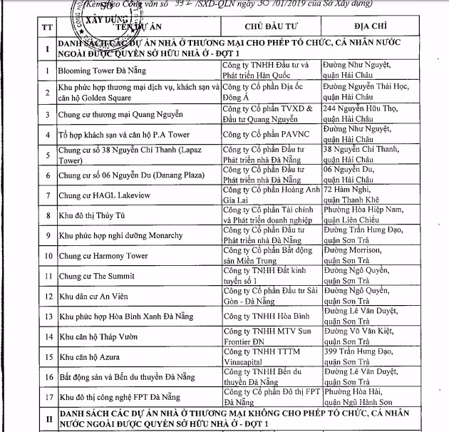 17 du an Da Nang nguoi nuoc ngoai duoc quyen so huu