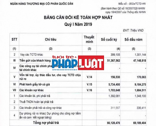 NCB bi to chiem giu chuc ty cua khach, tien gui van tang manh