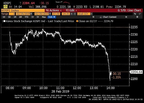 Khong co tuyen bo chung My-Trieu, chung khoan chau A lao thang dung