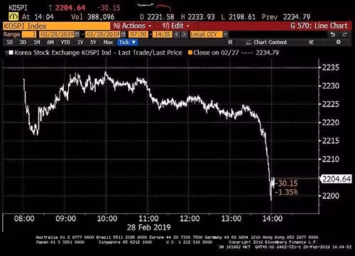Khong co tuyen bo chung My-Trieu, chung khoan chau A lao thang dung