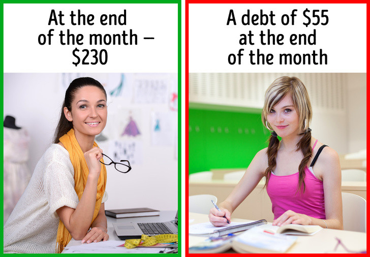 Phương pháp 60/10/10/10/10 được thực hiện như sau: 60% cho các chi phí chính bao gồm ăn uống, tiện ích, di chuyển và quần áo; 10% tiền dành cho việc nghỉ hưu; 10% cho các chi phí dài hạn như mua xe hơi, cải tạo nhà, trả nợ.