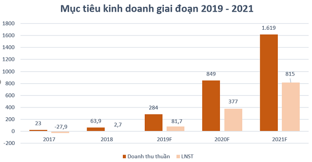 Bi mat lam an chuoi cam do Mai Phuong Thuy chi 10 ty mua trai phieu-Hinh-2