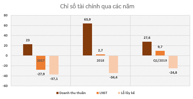 Bi mat lam an chuoi cam do Mai Phuong Thuy chi 10 ty mua trai phieu