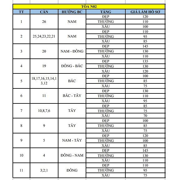 Nha xa hoi Ecohome 3 chua mo ban da ram ro thu tien chenh-Hinh-2