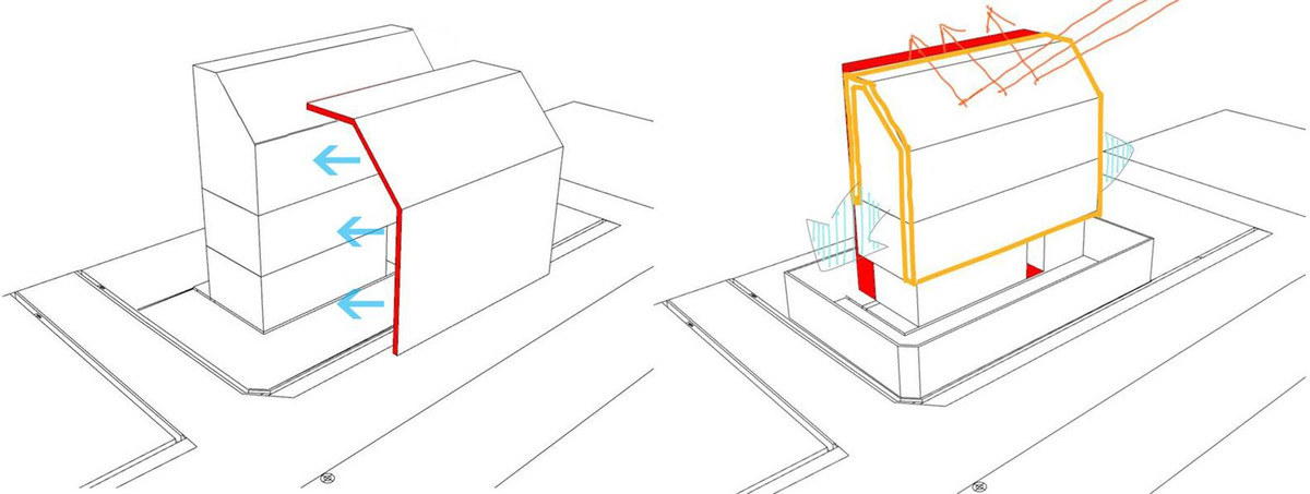 Để hạn chế điều này, kiến trúc sư mạnh dạn tạo một đường cắt ở góc xiên để cản tối đa bức xạ nhiệt vào trong nhà.