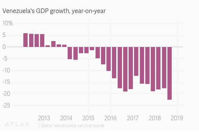 Venezuela thua nhan nen kinh te sup do-Hinh-2