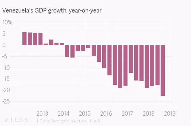 Venezuela thua nhan nen kinh te sup do-Hinh-2