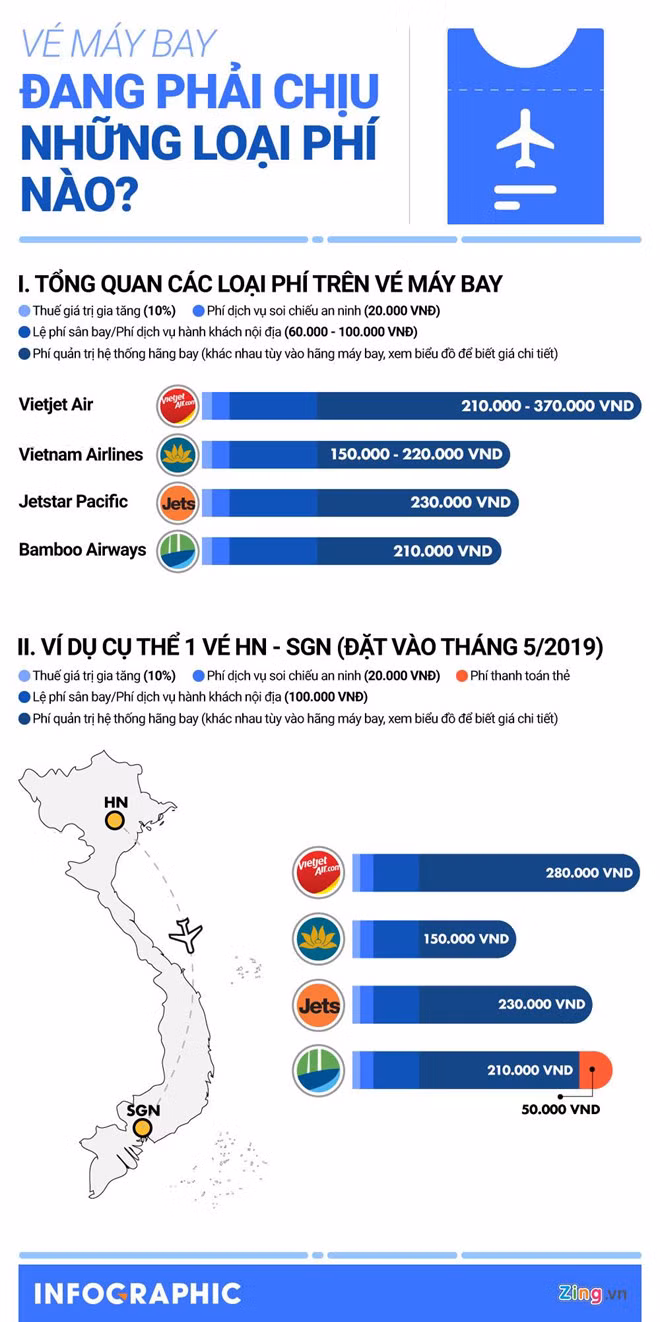 Nhung loai thue, phi ma ve may bay dang cong nguoi tieu dung nen biet