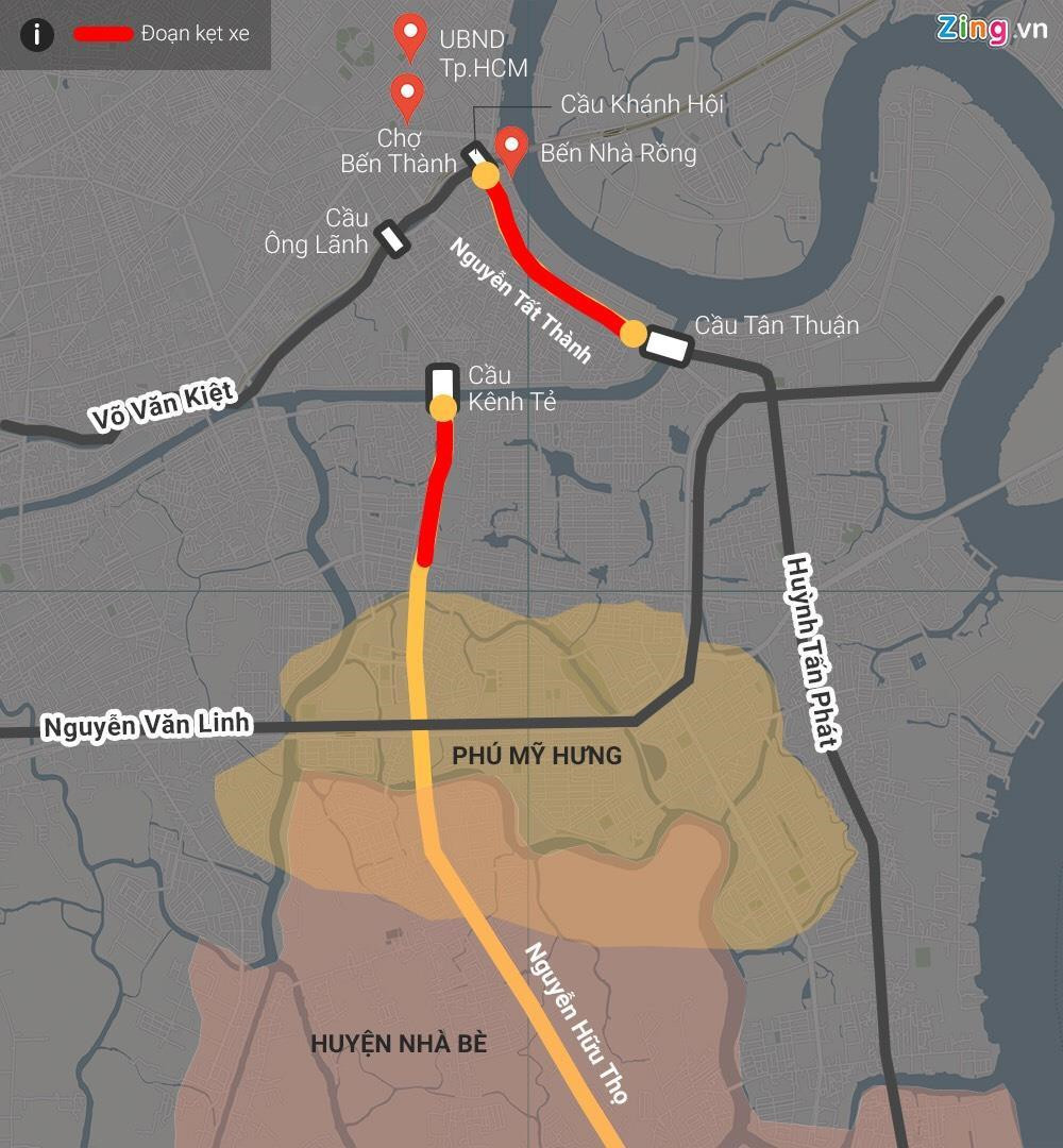 Từ quận 7 nối vào trung tâm chỉ có 2 trục đường chính là Nguyễn Hữu Thọ - cầu Kênh Tẻ và Huỳnh Tấn Phát - cầu Tân Thuận - Nguyễn Tất Thành, và cả 2 trục kết nối đều chung đặc sản kẹt xe.
