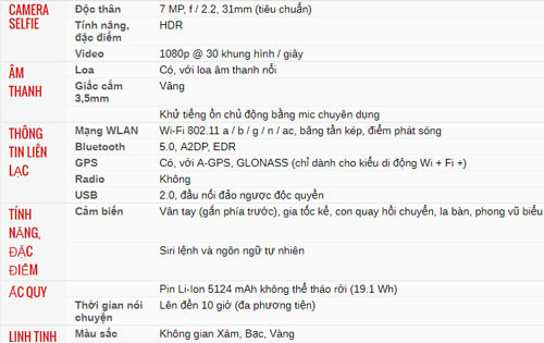 Thông số kỹ thuật của iPad Mini 2019: