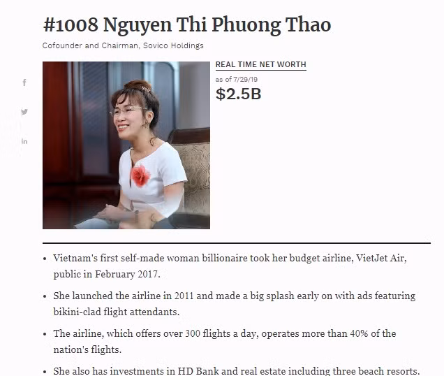 Cũng theo Forbes, tài sản ròng của tỷ phú Nguyễn Thị Phương Thảo tăng từ 2,3 tỷ USD lên 2,5 tỷ USD, đứng ở vị trí 1.008 thế giới. Trong khi đó, ông Trần Bá Dương - Chủ tịch Thaco, tiếp tục sở hữu khối tài sản trị giá 1,7 tỷ USD, xếp thứ 1.349.