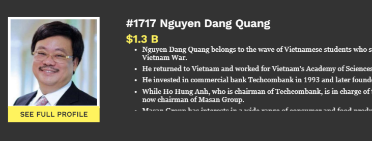 Ông Nguyễn Đăng Quang - Chủ tịch Tập đoàn Masan sở hữu tổng tài sản trị giá 1,3 tỷ USD (không thay đổi) và đứng ở vị trí 1.717 thế giới.