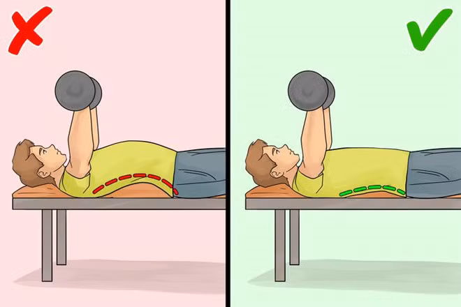 Đẩy - ép ngực với tạ: Bài tập này rất hiệu quả trong việc tăng cường sức mạnh và phát triển cơ ngực. Nhưng khi thực hiện, nhiều người thường giữ khuỷu tay quá gần nhau. Điều đó có thể gây áp lực lên ngực, cơ tam đầu và phần vai, làm chúng mỏi và không đạt hiệu quả. Bên cạnh đó, vung khuỷu tay quá xa cũng là sai lầm phổ biến. Bạn không nên cong lưng quá nhiều khi thực hiện động tác này, cố gắng duy trì đường cong ở thắt lưng tự nhiên.