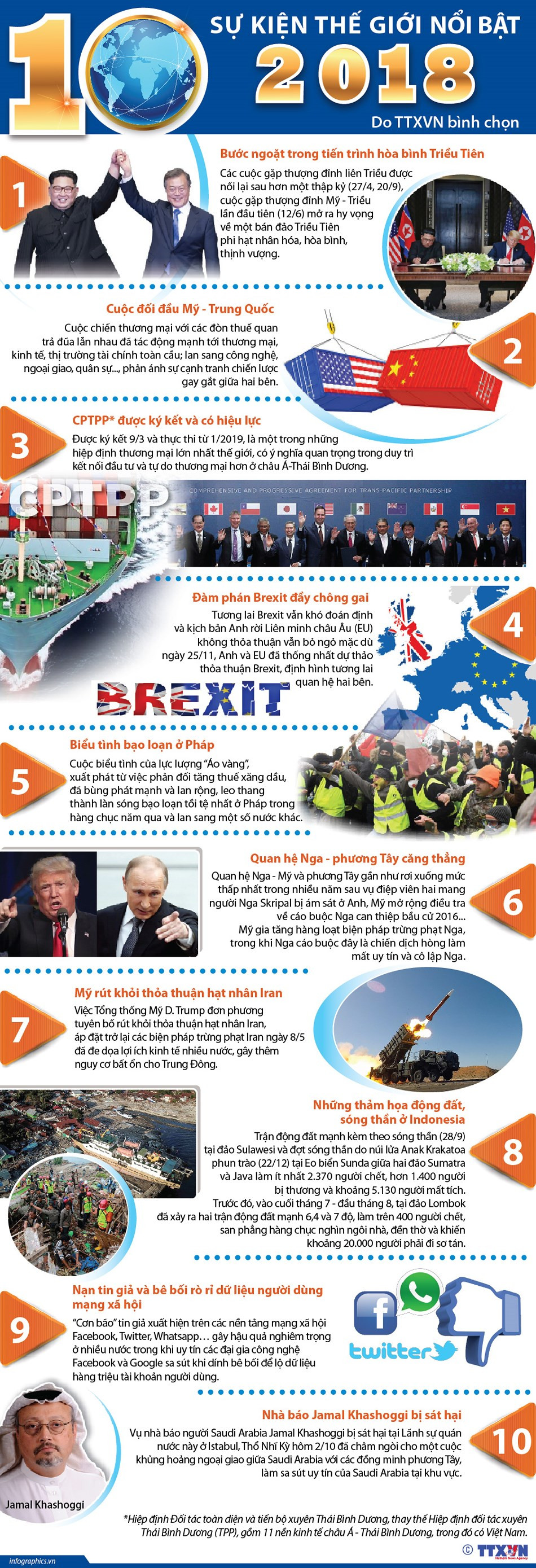 10 su kien the gioi noi bat nam 2018