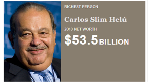 Ông trùm viễn thông Mexico Carlos Slim đã có 4 năm liên tiếp là tỷ phú giàu nhất thế giới (2010-2013). Carlos Slim cũng là doanh nhân bên ngoài nước Mỹ đầu tiên được vinh danh người giàu nhất hành tinh bởi tạp chí Forbes sau 16 năm. Ảnh: Forbes.