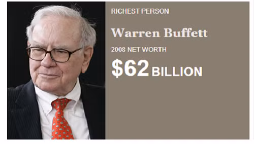 Nhà đầu tư huyền thoại Warren Buffett - ông chủ của tập đoàn Berkshire Hathaway là người chấm dứt chuỗi 13 năm liên tiếp ở ngôi vị giàu nhất thế giới của tỷ phú Bill Gates vào năm 2008. Ảnh: Forbes.
