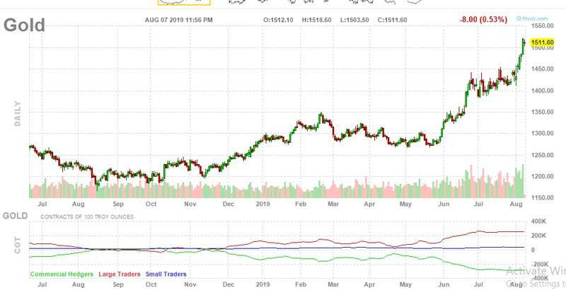 Tranh nhau mua gom dau co, vang huong toi ky luc 45 trieu/luong