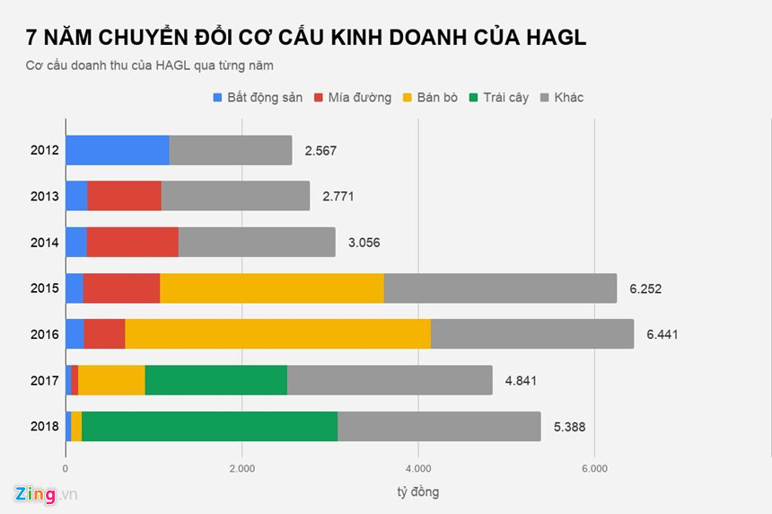 Bau Duc con gi sau khi chia tay bat dong san?-Hinh-3