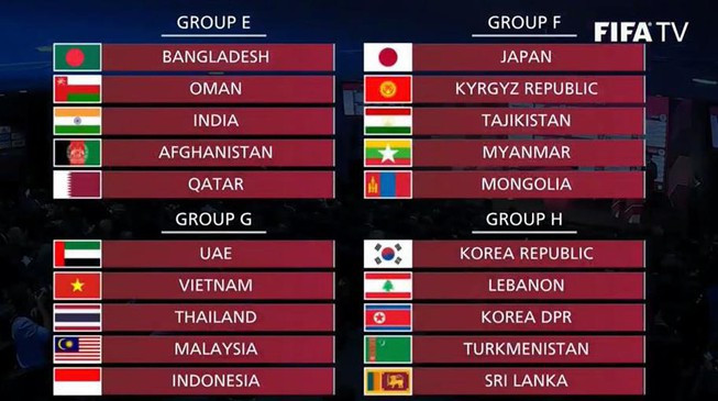 Theo kết quả bốc thăm, đội tuyển Việt Nam nằm ở bảng G vòng loại World Cup 2022 cùng với các đội tuyển UAE, Thái Lan, Malaysia và Indonesia. Ảnh: Plo.