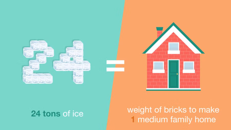 Nhà máy sản xuất 24 tấn đá mỗi ngày. Khối lượng đá này tương đương với một ngôi nhà nhỏ làm bằng gạch.