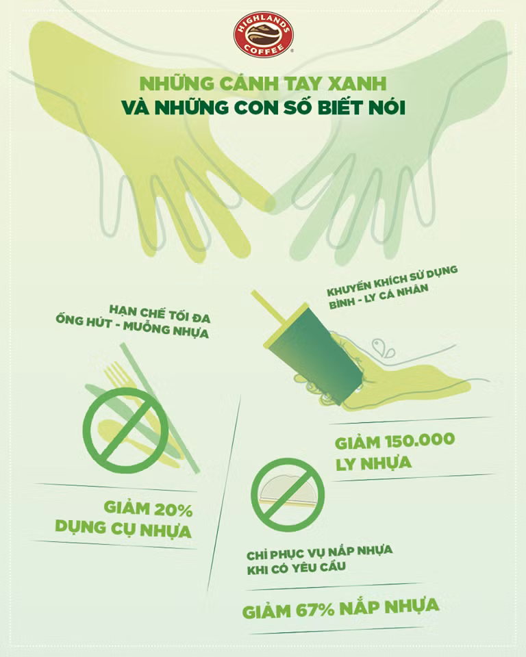 Phuc Long, Highland, Starbuck...hang nao 