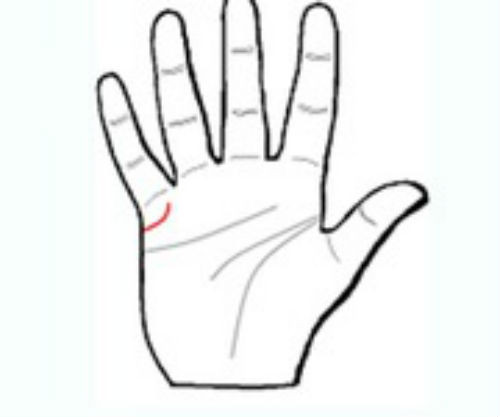 Sở hữu đường hôn nhân kiểu này cả đời lận đận tình duyên So huu duong hon nhan kieu nay ca doi lan dan tinh duyen