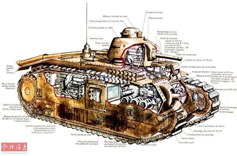 Tuy nhiên trong Thế chiến II không phải chiếc xe tăng nào cũng được sự hoàn thiện như Panzer IV, một trong những quốc gia có thiết kế xe tăng tệ nhất trong thời kỳ này chính là người Pháp. Điều này không chỉ là nói suông mà nó đã được chứng minh trên chiến trường điển hình là với những chiếc Char B1, mang danh là xe tăng hạng nặng nhưng thiết kế của nó thực sự đã quá lỗi thời điểm sáng duy nhất của Char B1 có lẽ không gian rộng rãi bên trong xe. Nguồn ảnh: QQ.