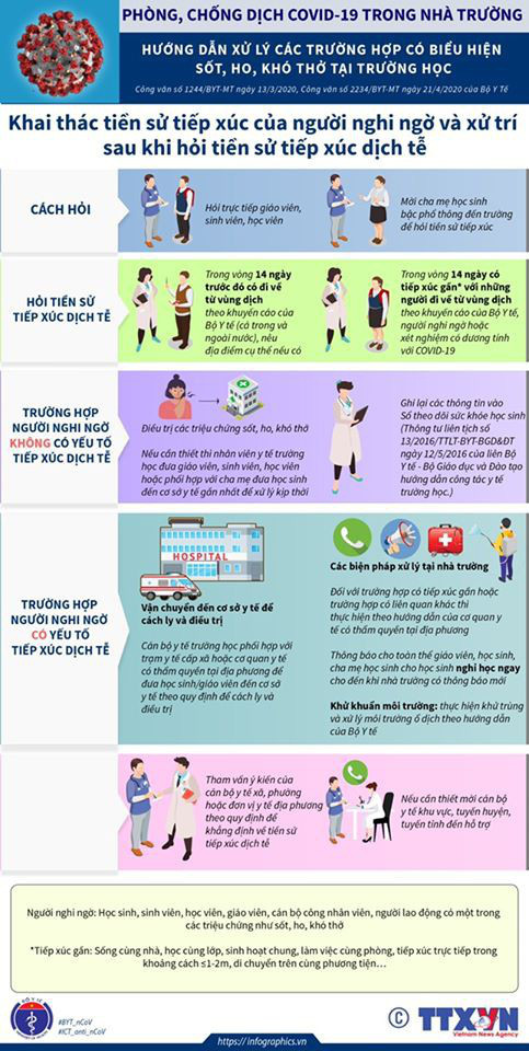 Phat hien nguoi nghi ngo mac COVID-19 o truong hoc, day la nhung viec can lam ngay-Hinh-3