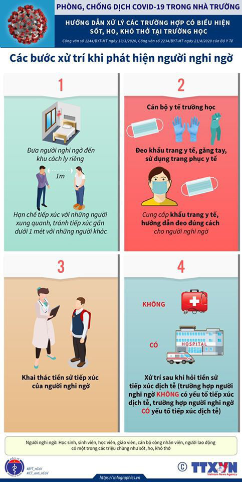 Phat hien nguoi nghi ngo mac COVID-19 o truong hoc, day la nhung viec can lam ngay-Hinh-2
