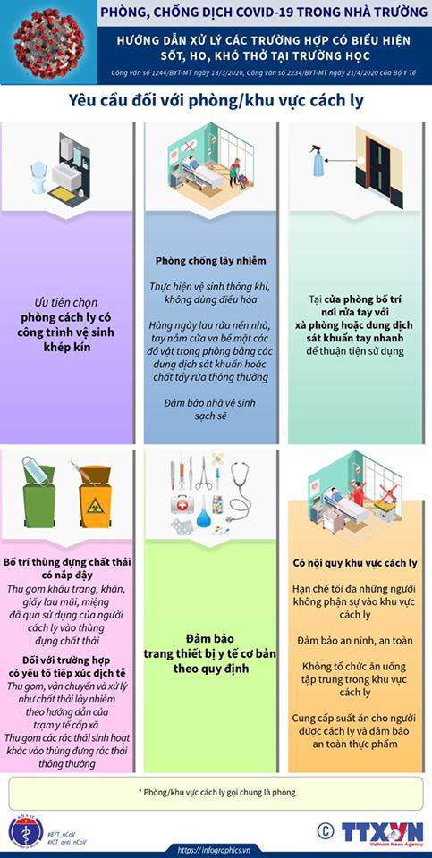 Phat hien nguoi nghi ngo mac COVID-19 o truong hoc, day la nhung viec can lam ngay-Hinh-4